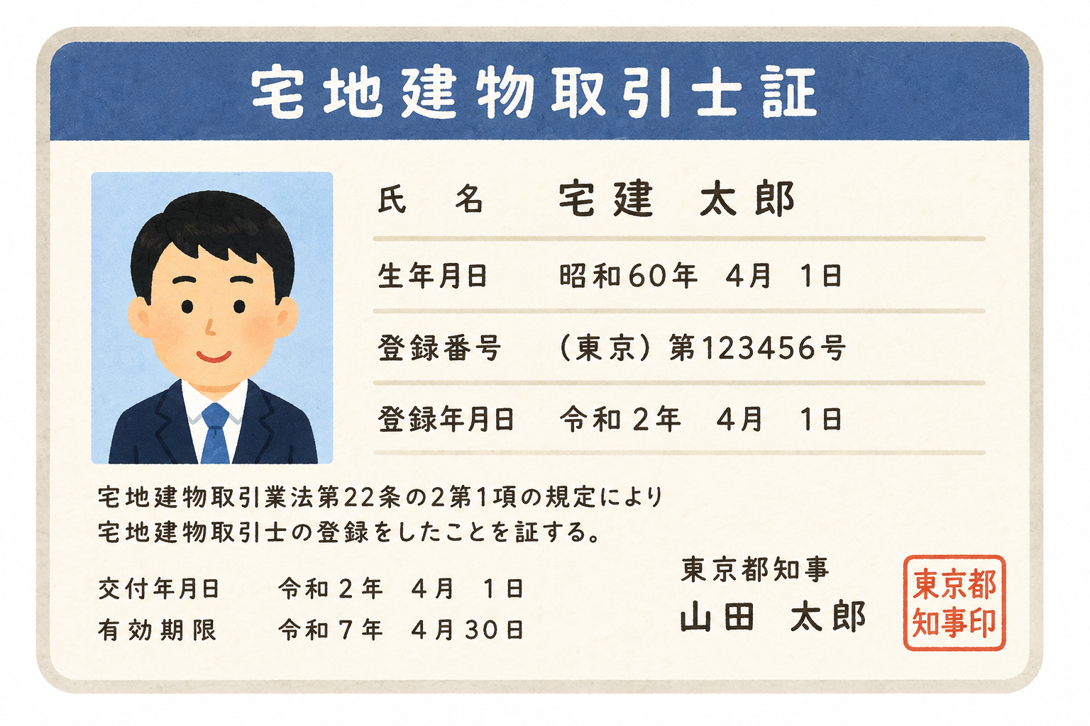【宅建士】専任の宅地建物取引士がいなくなってしまった。どうすればいい！？