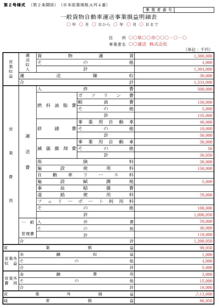 運送費 その他 運送事業損益明細書